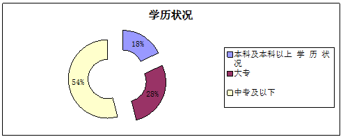 电子技术应用专业人才培养模式改革调研报告
