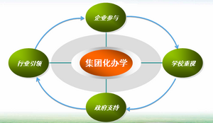 校企合作(图文)