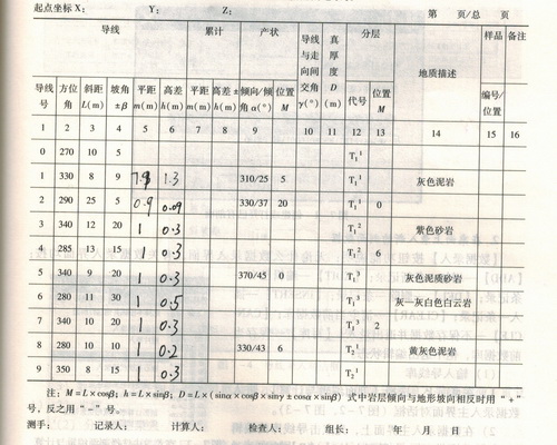 第九届知识技能节“地质图件绘制”（初赛）项目方案