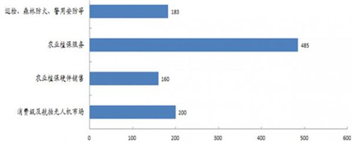 表1. 市场规模预测.jpg