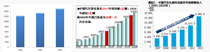 汽车维修专业介绍